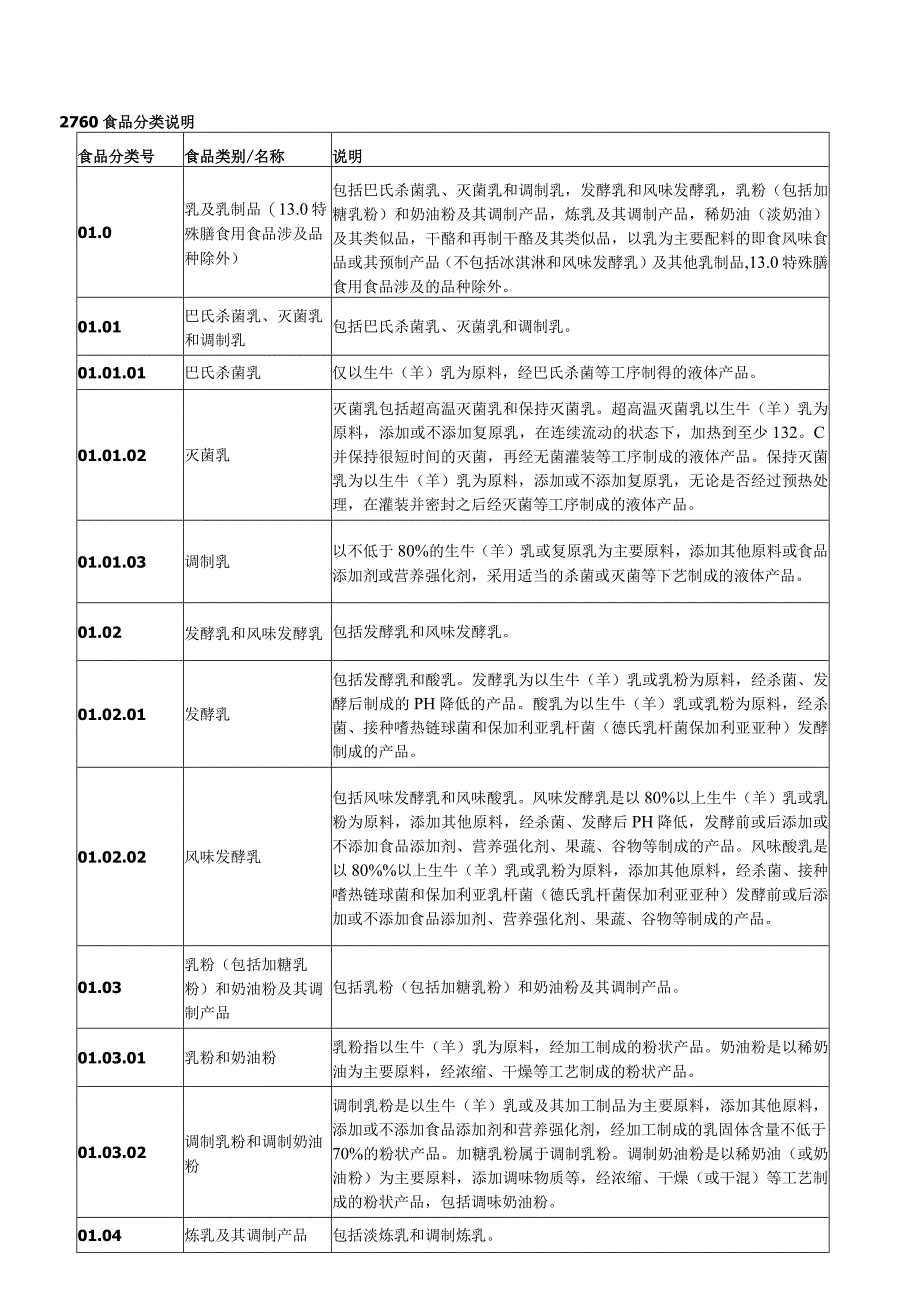 2760分类说明.docx_第1页