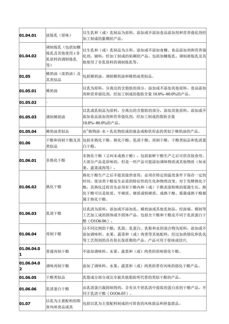 2760分类说明.docx_第2页