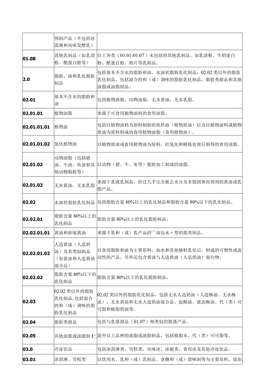 2760分类说明.docx_第3页