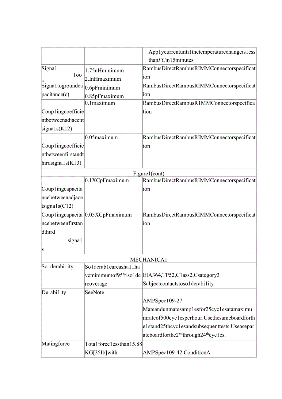 AMP產品規范 1081926RIMM .docx_第3页