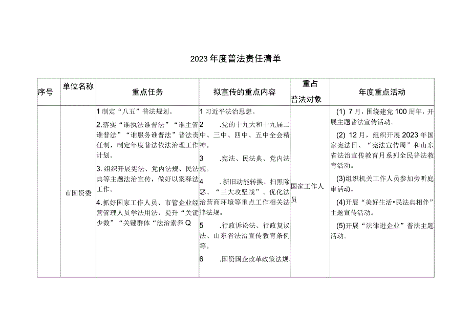 2023年度普法责任清单.docx_第1页