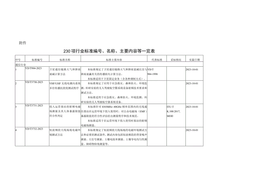 2023年第37号工业和信息化部标准公告.docx_第1页