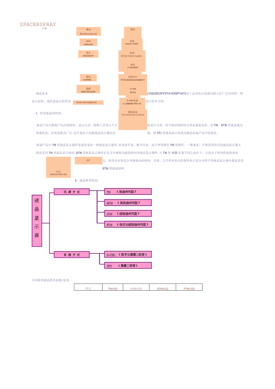 LCD制作流程.docx_第1页