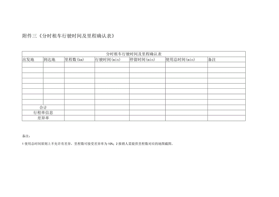 3分时租车行驶时间及里程确认表.docx_第1页