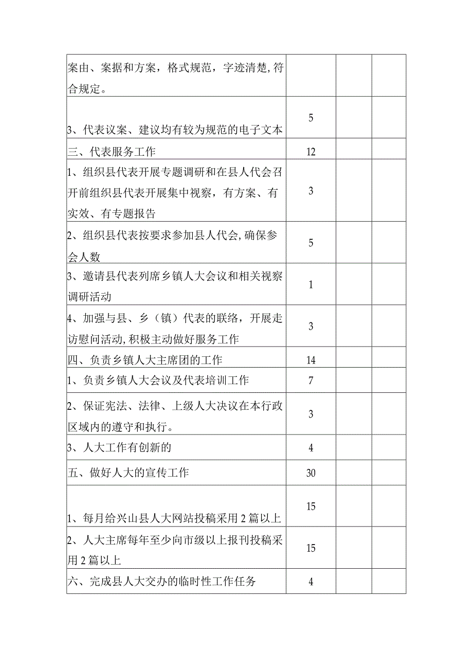 4关于对乡镇人大考核的通知.docx_第3页