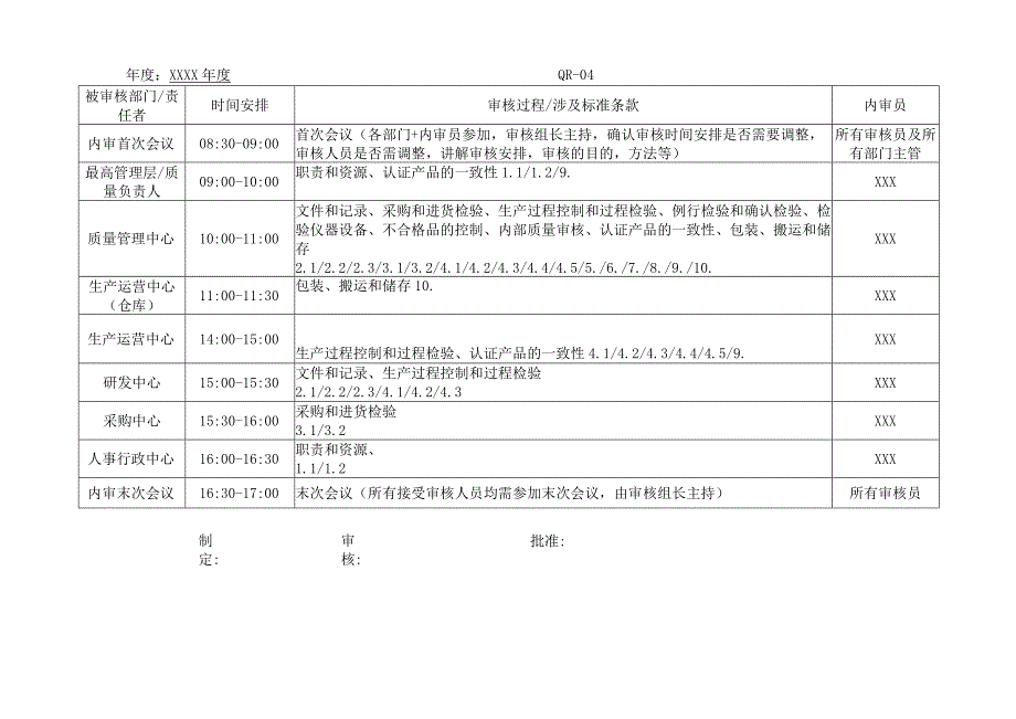 CCC内审整套文件 计划通知 会议 检查表 不符合培训 总结.docx_第2页