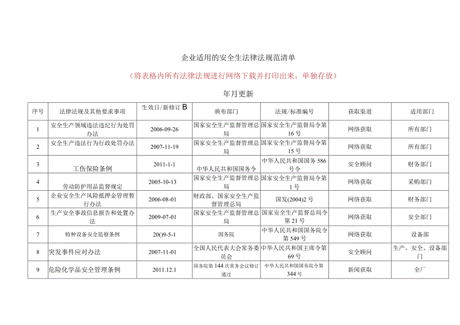 2023年整理法律法规清单新.docx_第1页