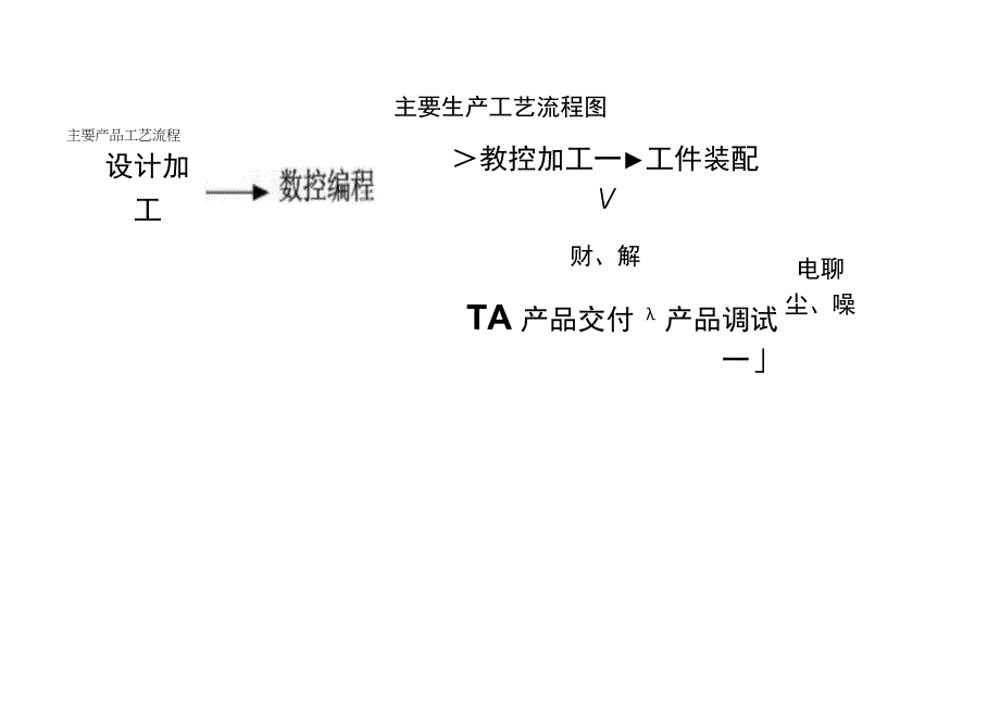 41生产工艺流程.docx_第2页