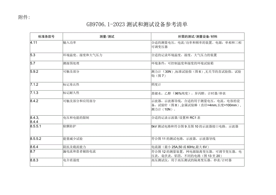 GB 970612023 测试和测试设备参考清单.docx_第1页