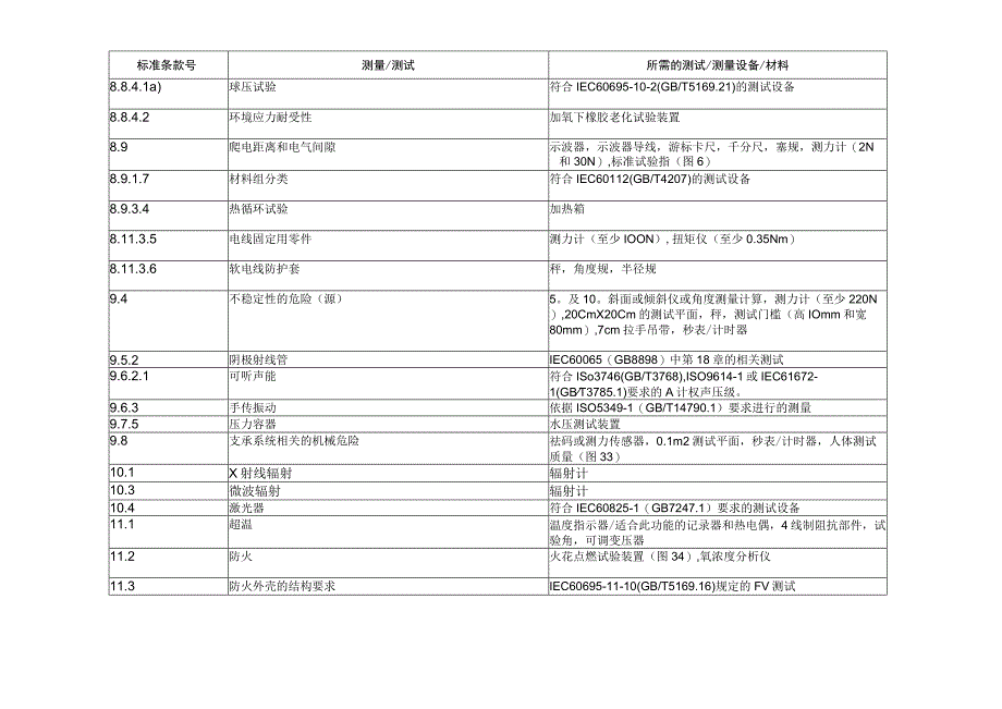 GB 970612023 测试和测试设备参考清单.docx_第2页