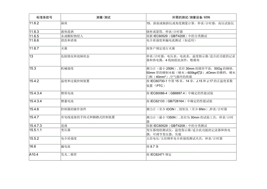 GB 970612023 测试和测试设备参考清单.docx_第3页