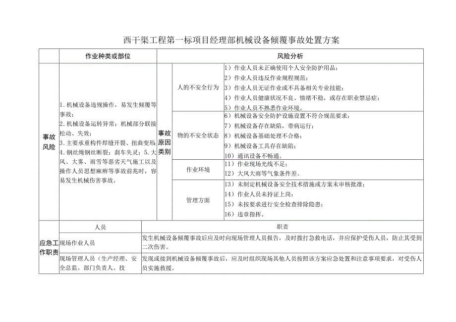 7物资设备部机械设备倾覆事故现场处置方案修改.docx_第2页