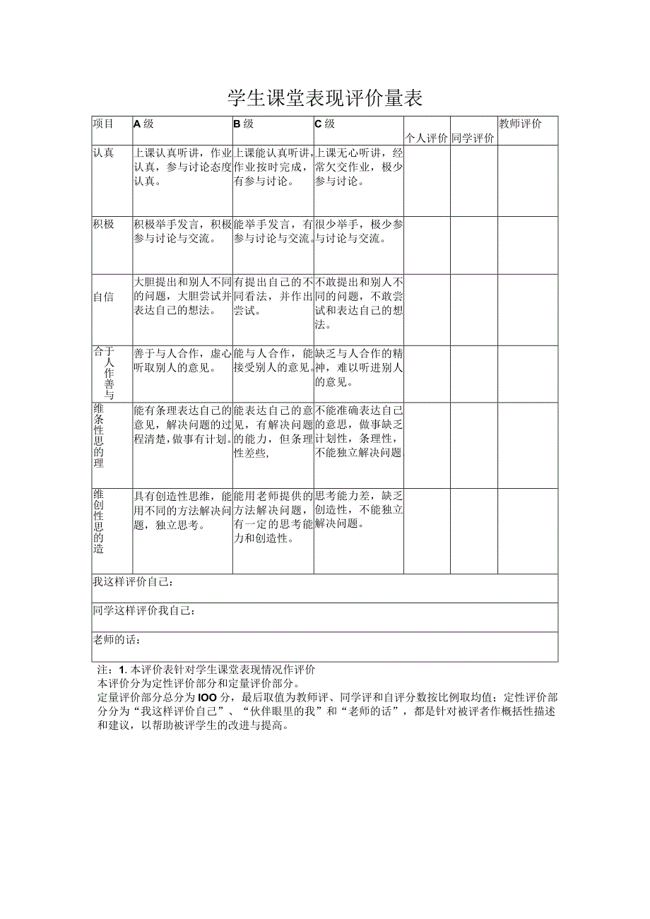 A11学生课堂表现评价量表.docx_第1页