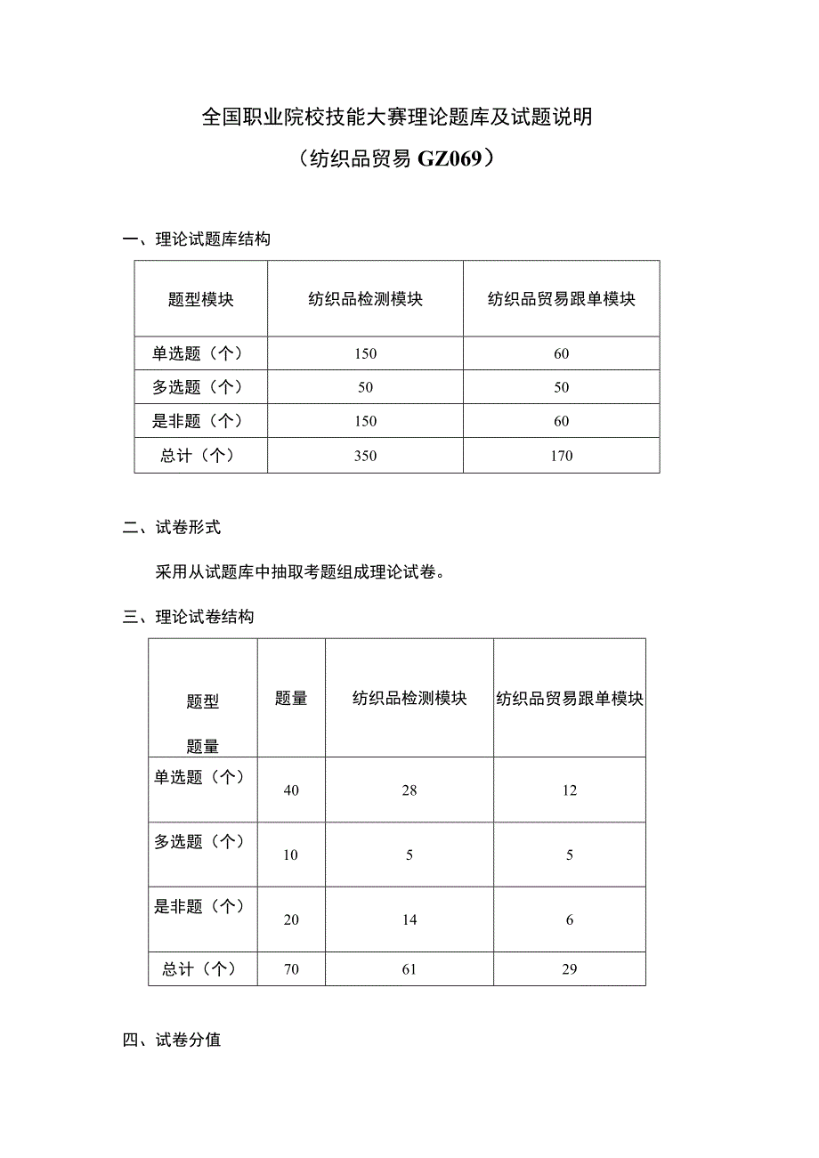 GZ069纺织品检验与贸易赛题2023年全国职业院校技能大赛拟设赛项赛题完整版10套.docx_第1页