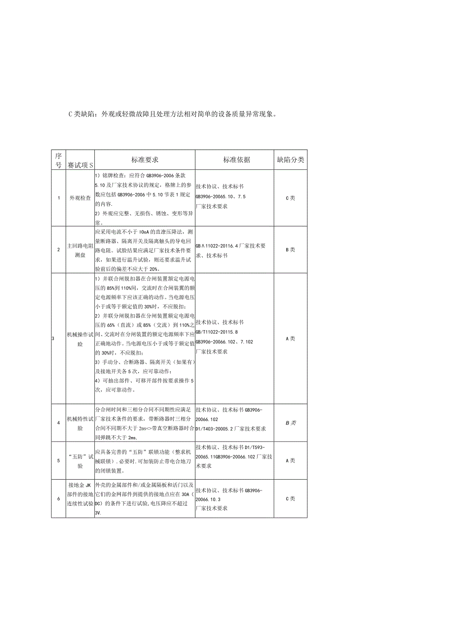 20kV户外开关箱到货抽检技术标准.docx_第3页