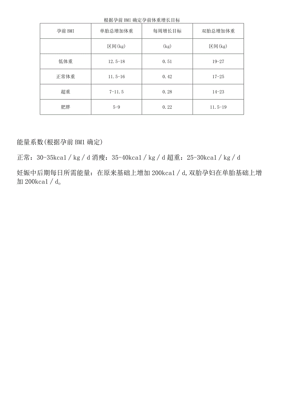 GDM孕妇饮食指南.docx_第2页