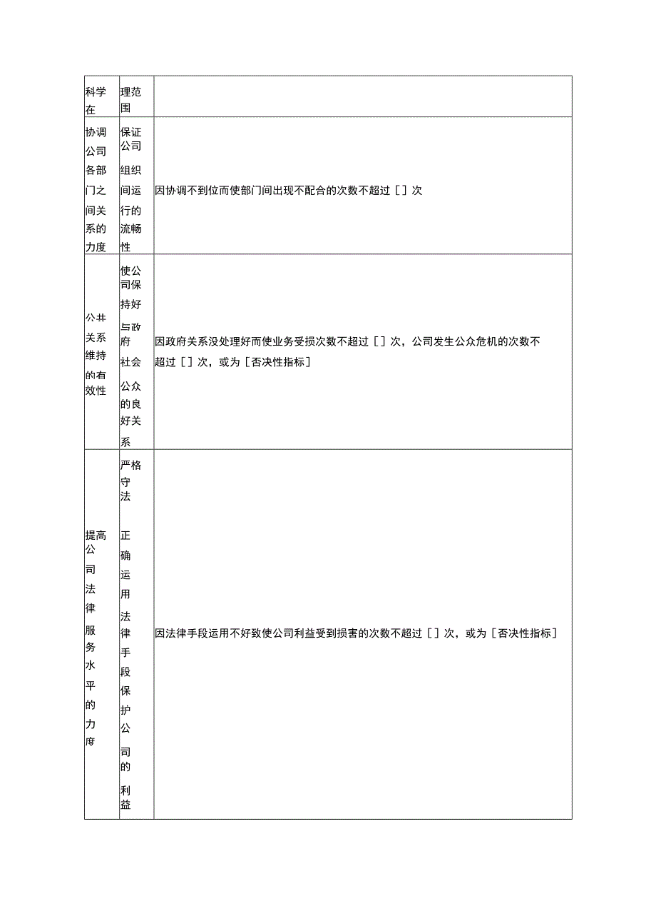 KPI关键绩效考核指标库中层.docx_第3页