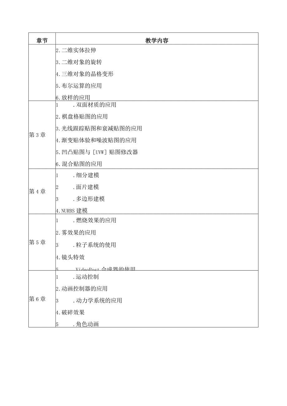 3ds max动画设计与制作课程教学大纲.docx_第2页