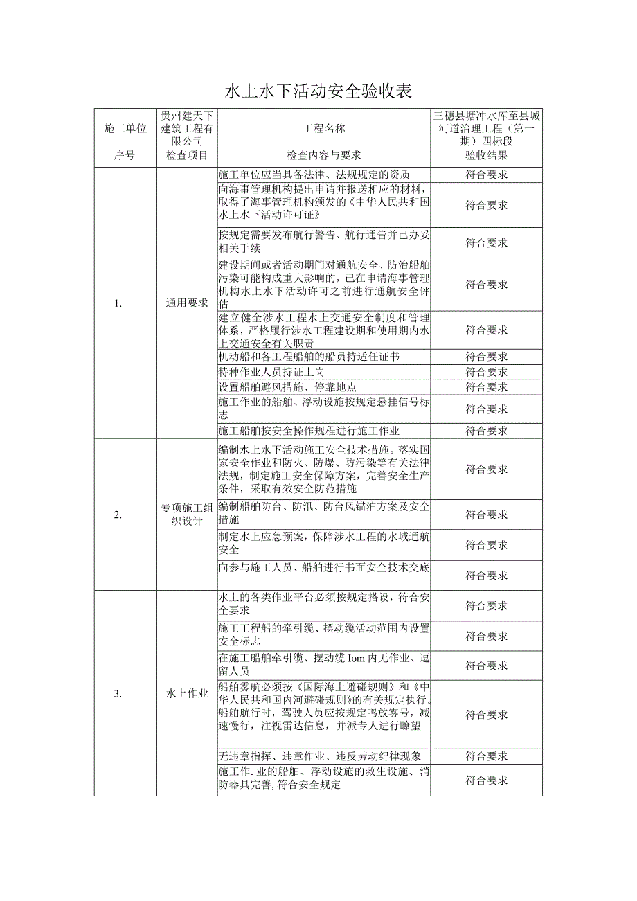 4212水上水下活动安全验收表.docx_第1页