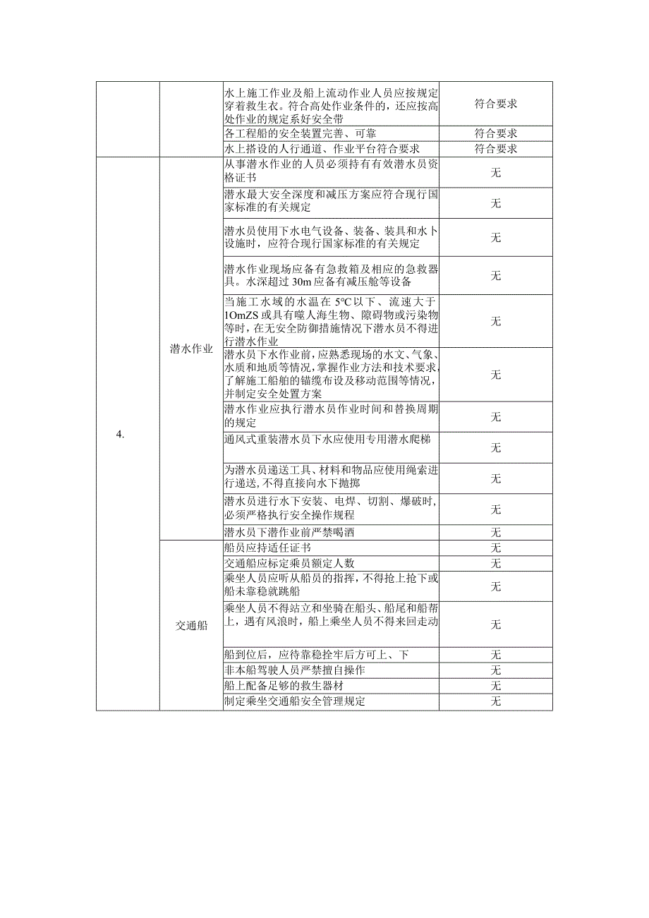 4212水上水下活动安全验收表.docx_第2页