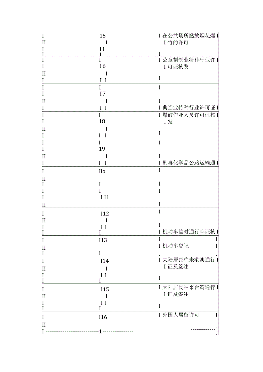 2023年整理法律知识通知本级行政许可事项实行一审一核的.docx_第2页