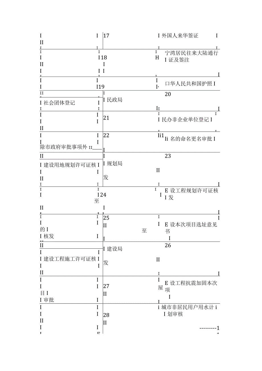 2023年整理法律知识通知本级行政许可事项实行一审一核的.docx_第3页