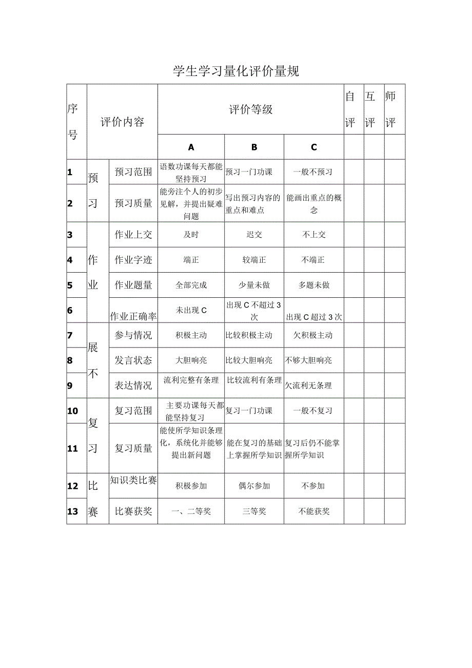 A11学习评价量规表.docx_第1页