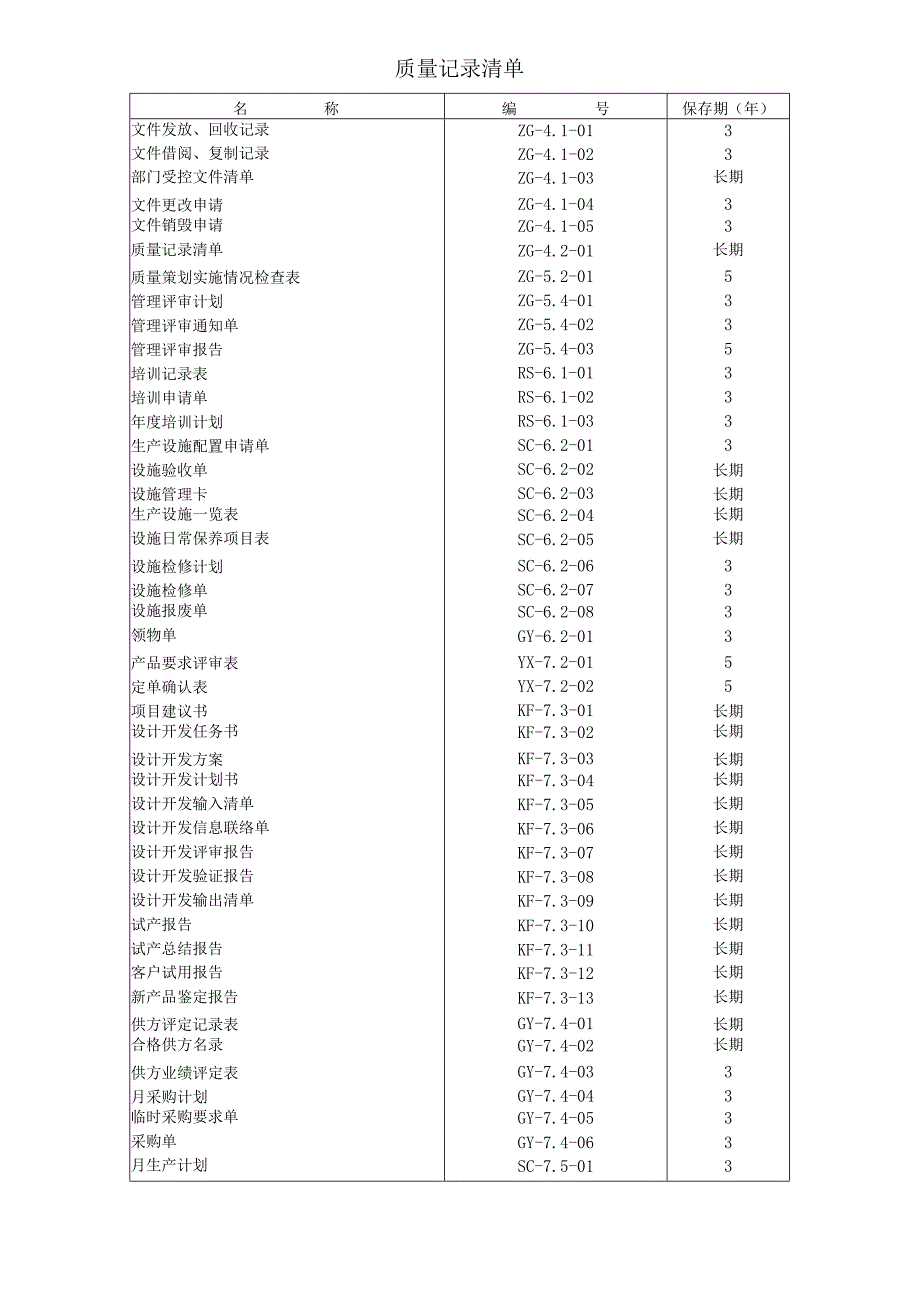 ISO9001表格大全 1.docx_第1页