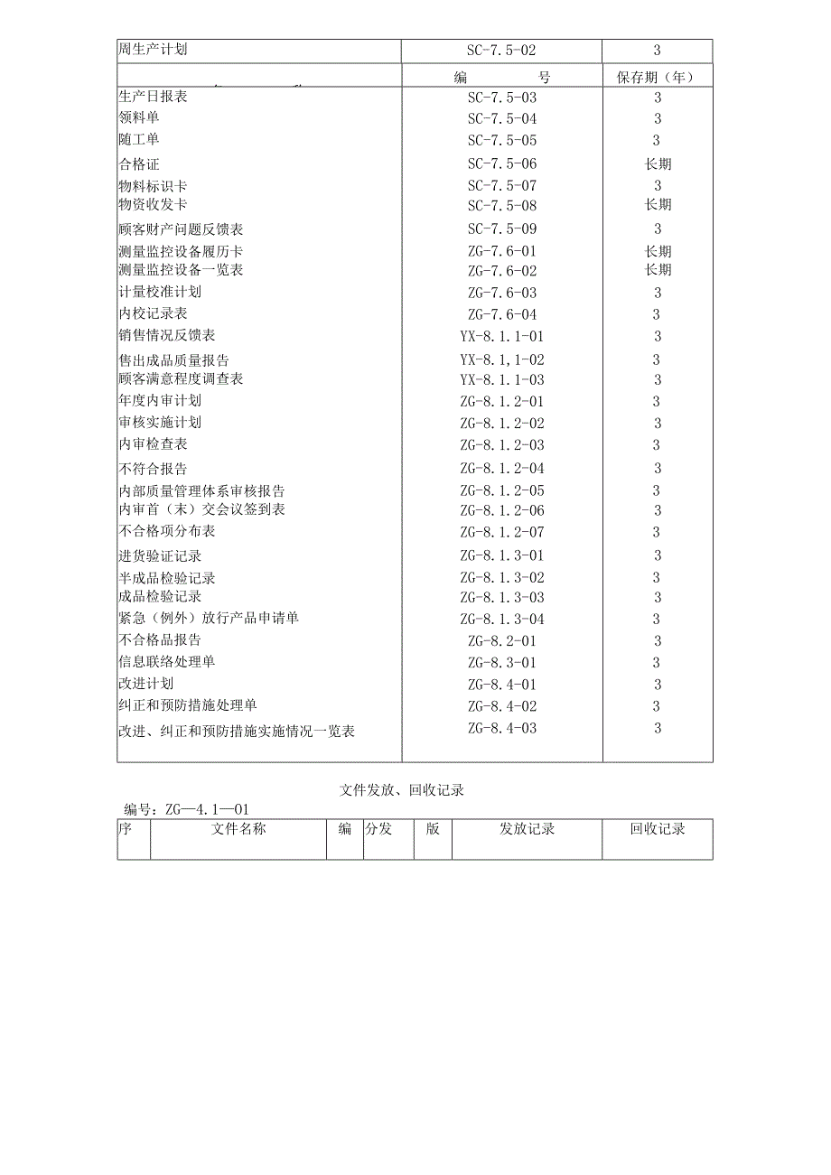 ISO9001表格大全 1.docx_第2页