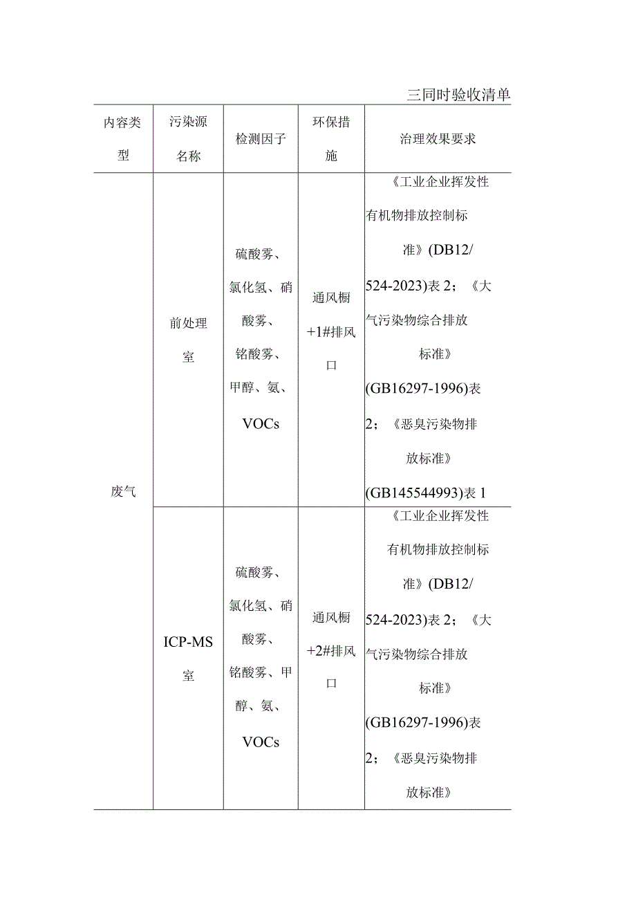 2023年项目三同时验收清单.docx_第1页