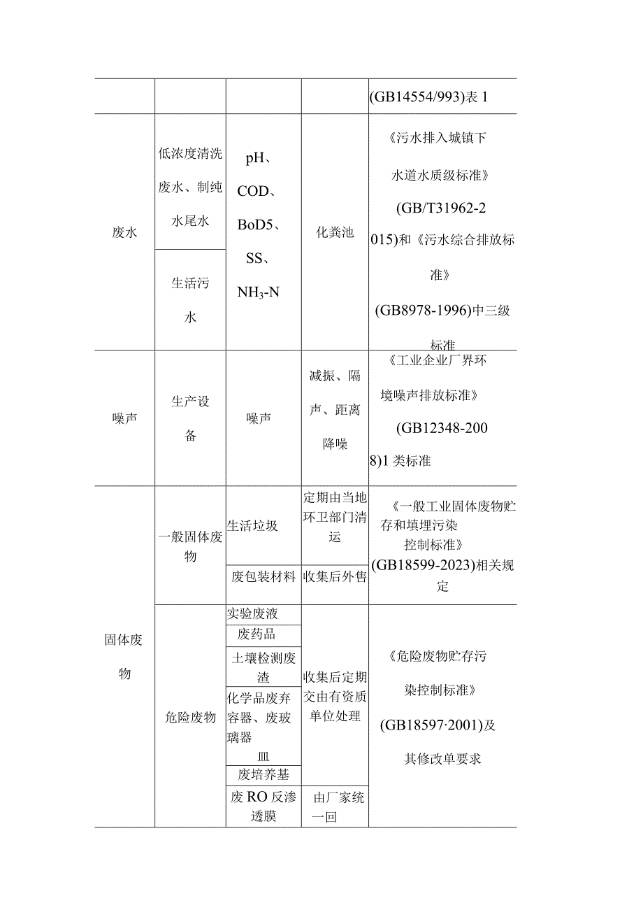 2023年项目三同时验收清单.docx_第2页