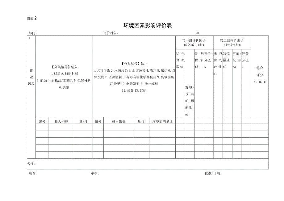 GB9001质量管理体系程序文件环境因素影响.docx_第1页