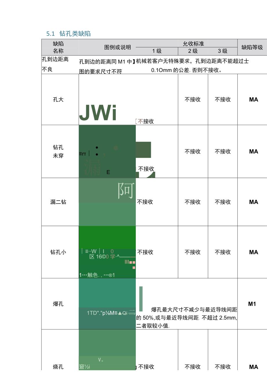 PCB目视检验标准.docx_第3页