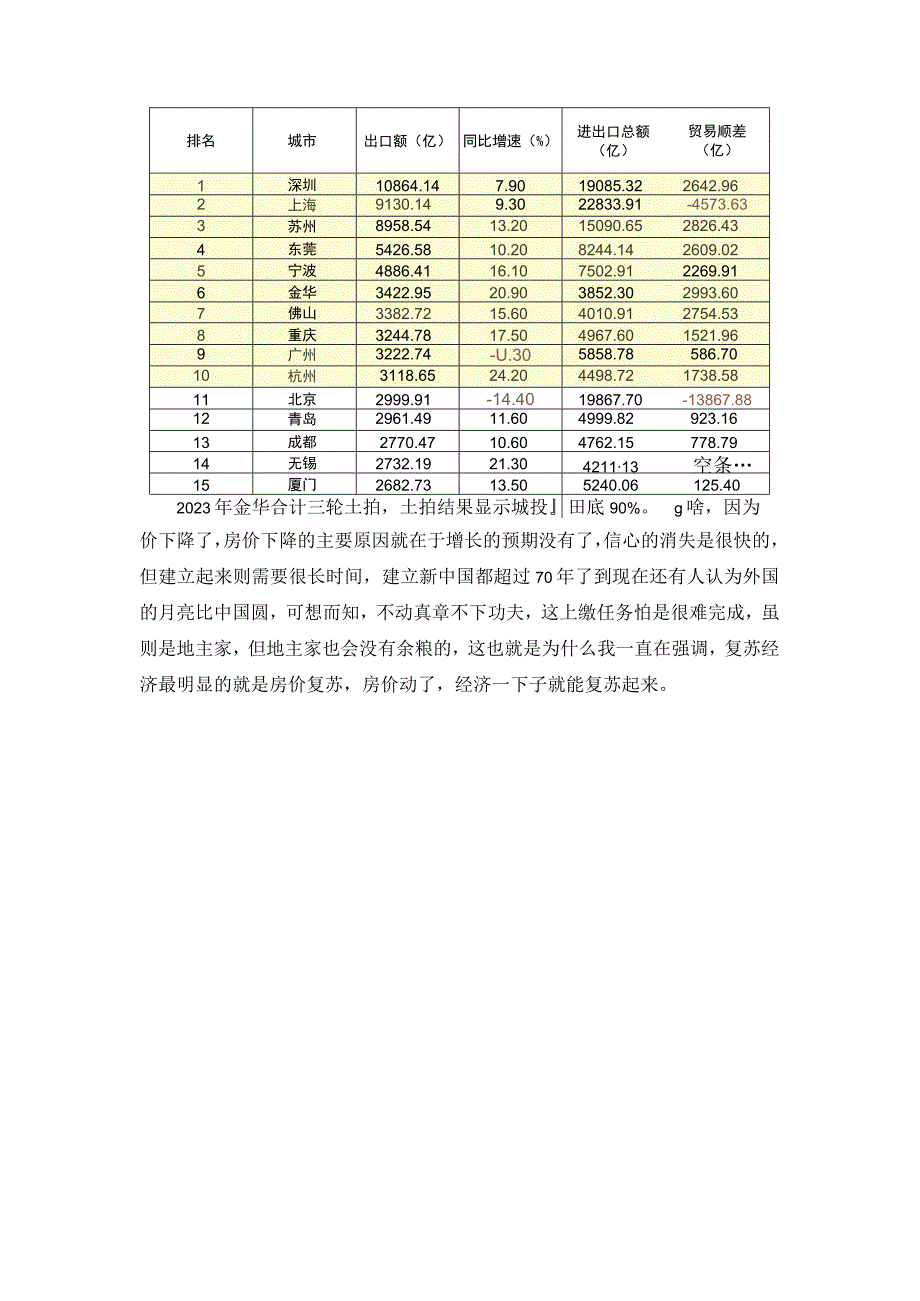 2023浙江金华财力分析.docx_第3页