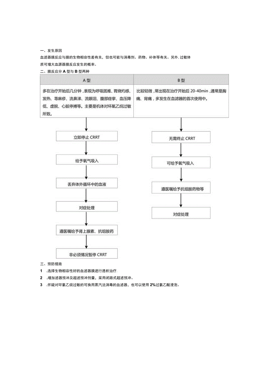 CRRT应急预案.docx_第1页