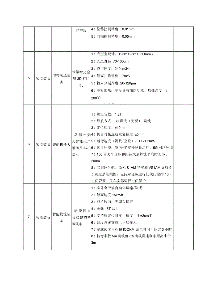 2023年度浙江省制造业首台套重点领域关键技术指标清单.docx_第2页