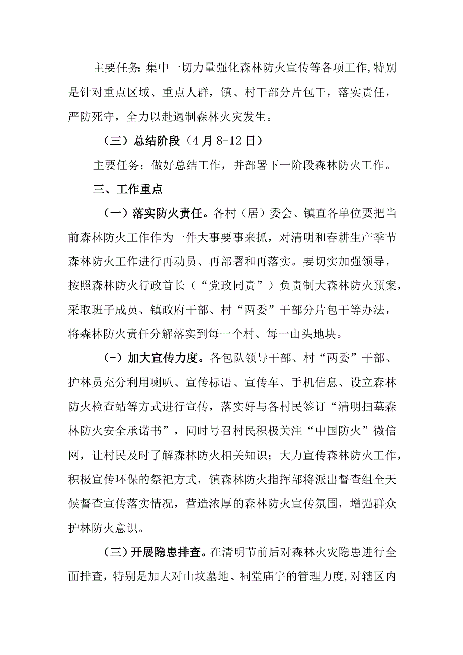 2023年镇清明节森林防火加强周工作方案.docx_第2页