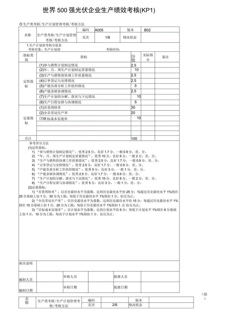 500强光伏企业绩效考核指标汇总.docx_第1页