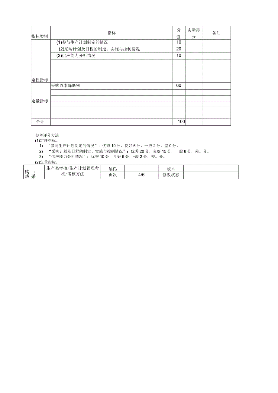 500强光伏企业绩效考核指标汇总.docx_第3页