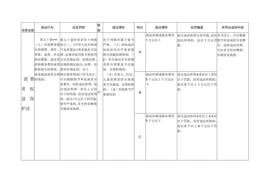 2023年整理法律法规最新.docx_第3页