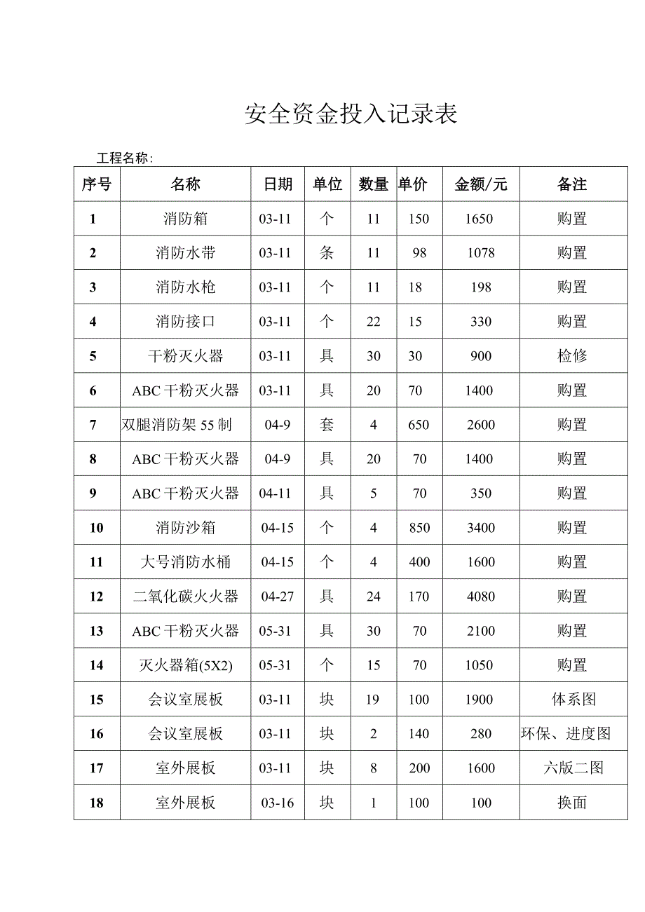 9安全资金投入.docx_第1页