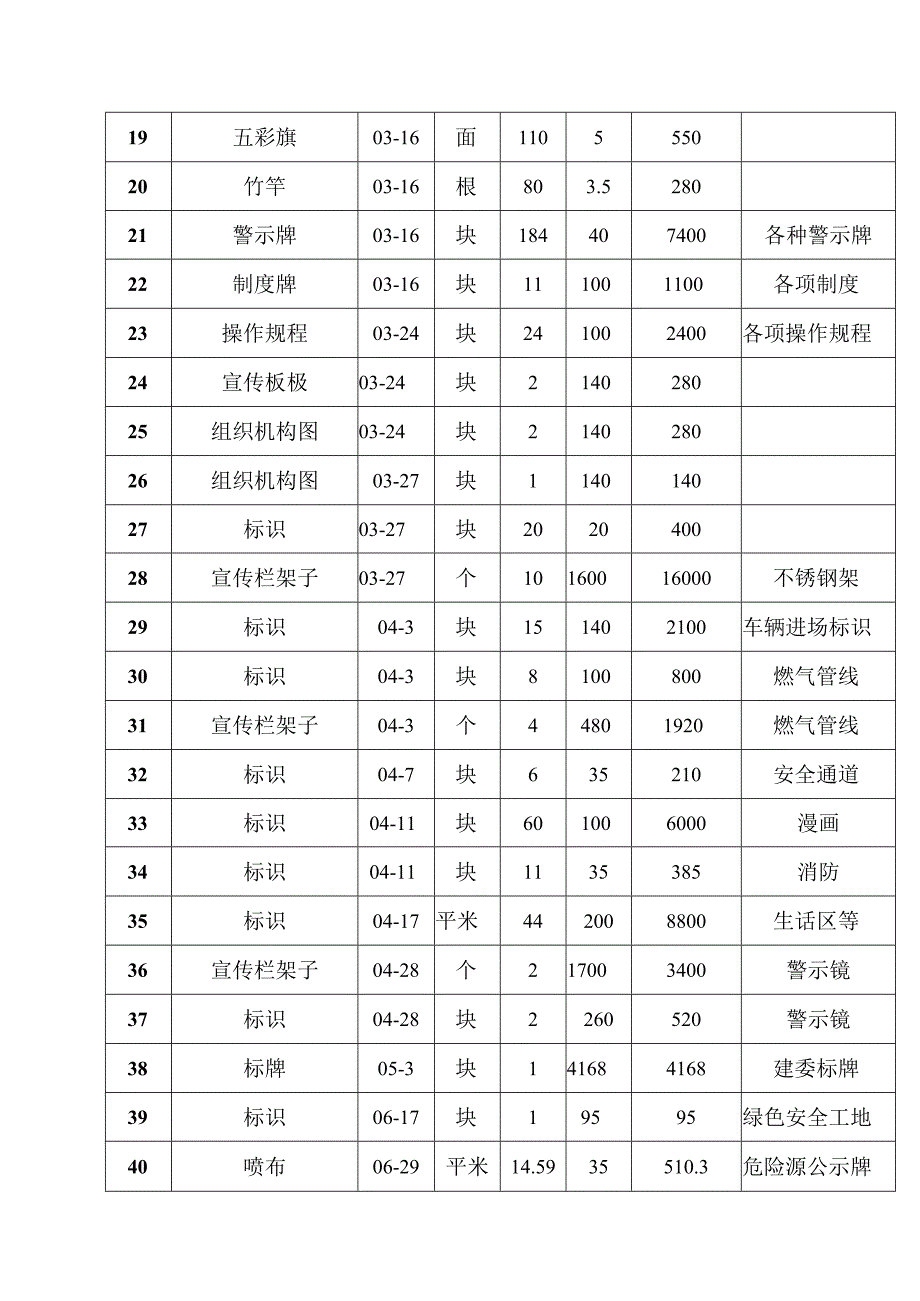 9安全资金投入.docx_第2页