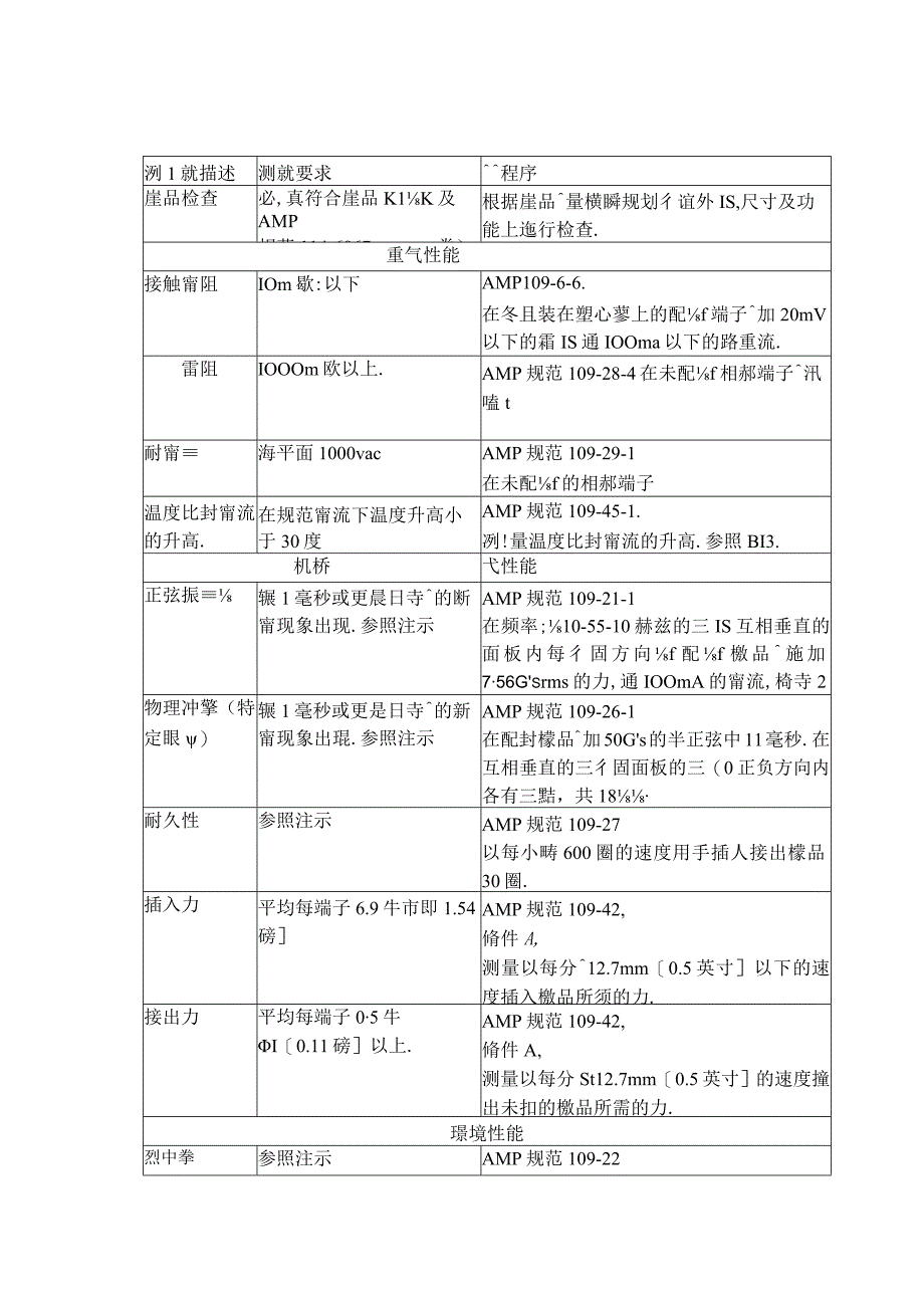 AMP產品規范 1081699 AMPDUAC 排針.docx_第3页