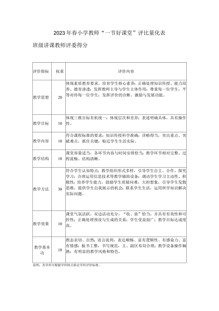 2023年春小学教师一节好课堂评比量化表.docx_第1页