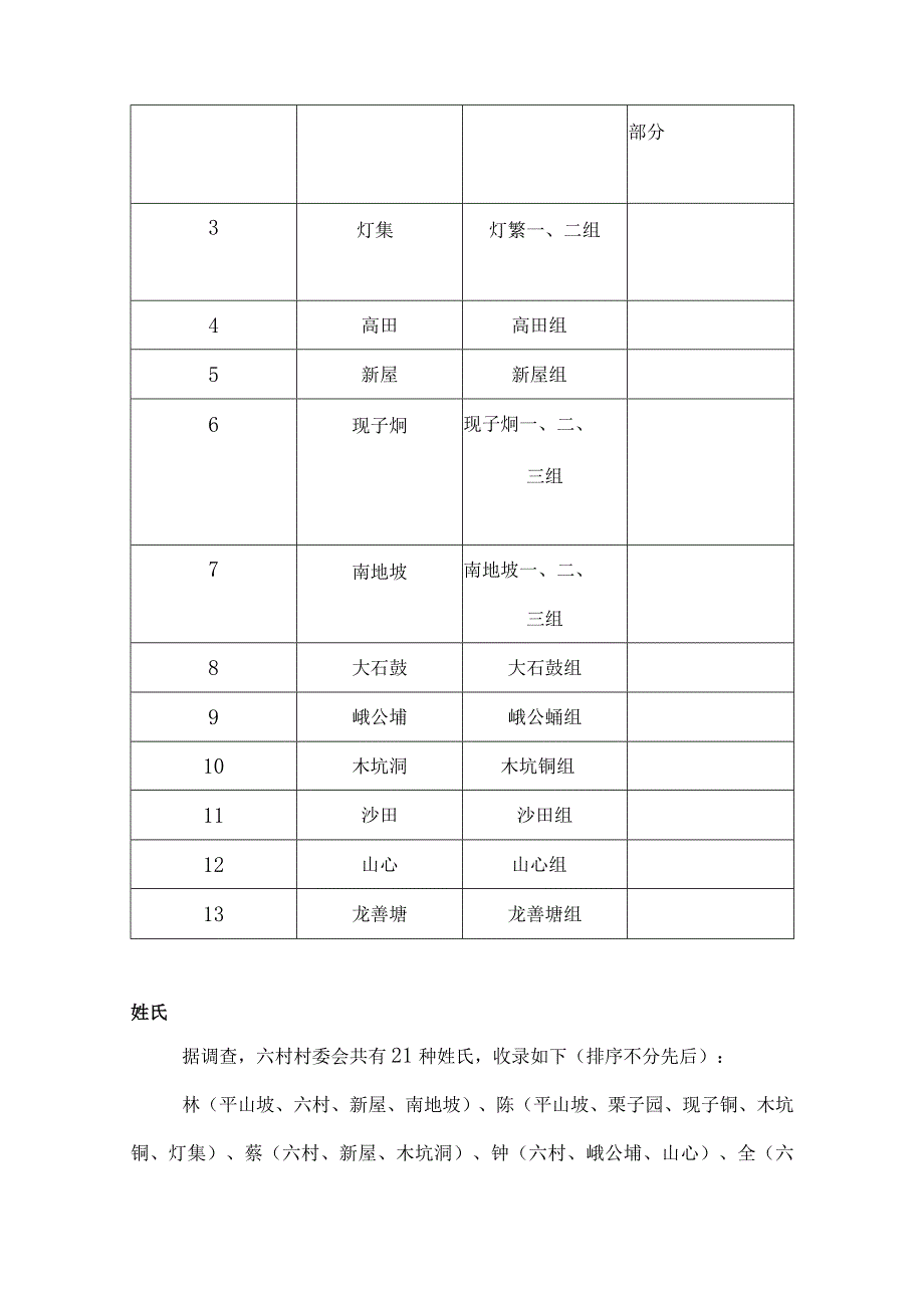 2023年那务六村简况.docx_第2页