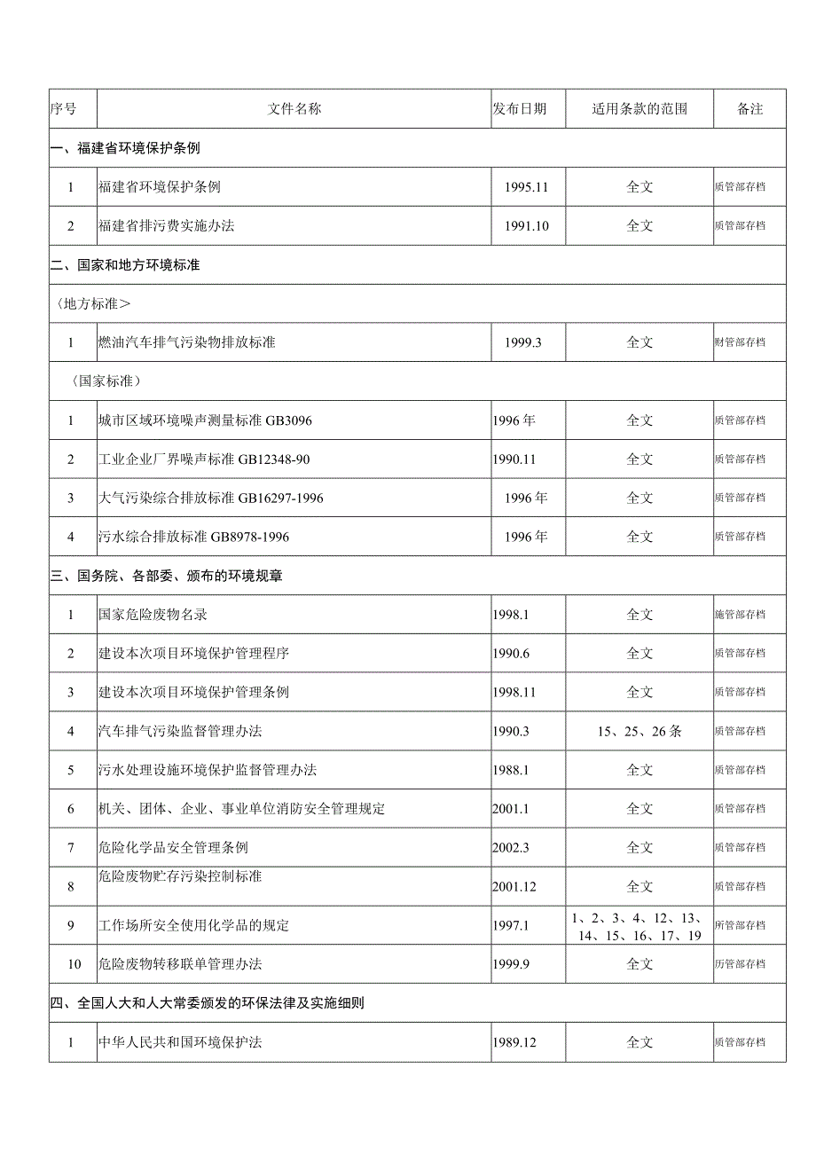 2023年整理法律条文清单改.docx_第1页