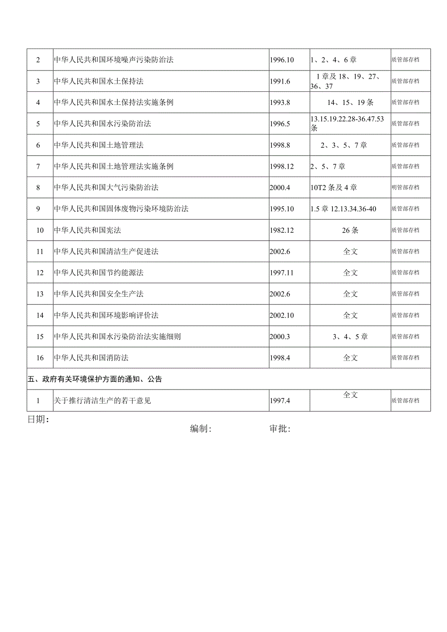 2023年整理法律条文清单改.docx_第2页