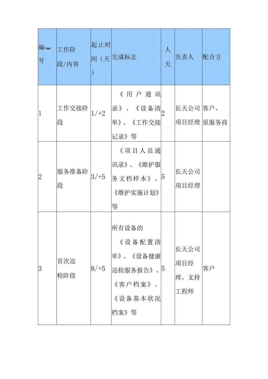 HP主机存储及系统软件维保服务项目项目实施方案.docx_第2页