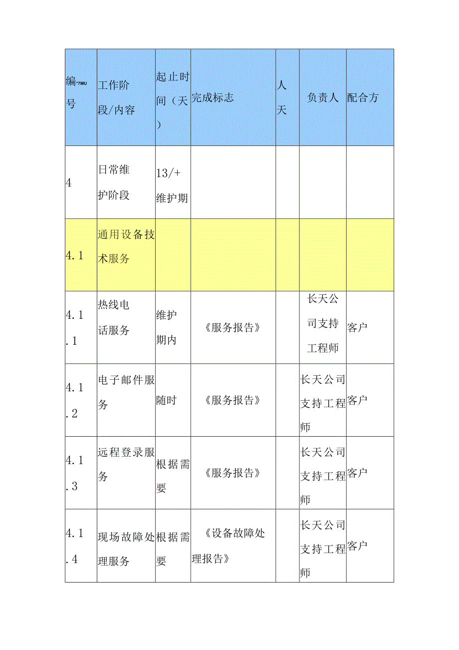 HP主机存储及系统软件维保服务项目项目实施方案.docx_第3页