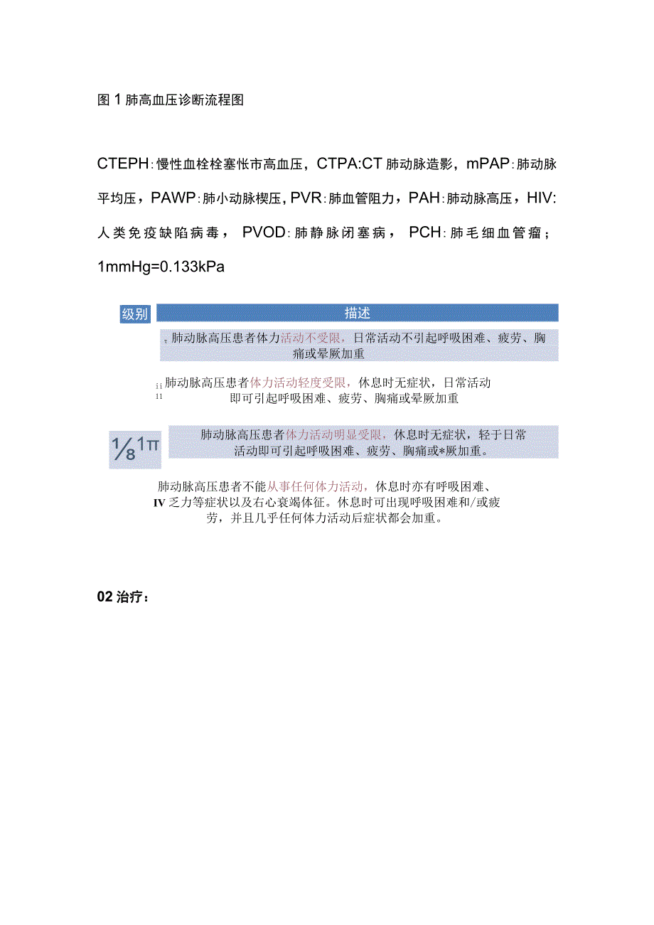 2023肺动脉高压的诊断与治疗完整版.docx_第2页